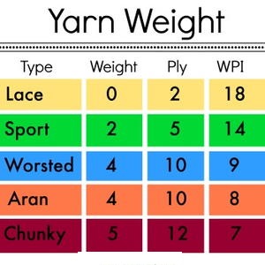 Yarn-Weight-Graphic_Category-CategoryPageDefault_ID-2298310.jpg